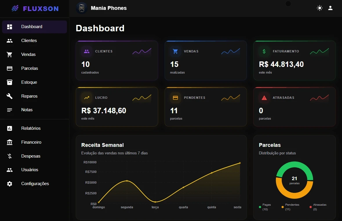 Dashboard Fluxson